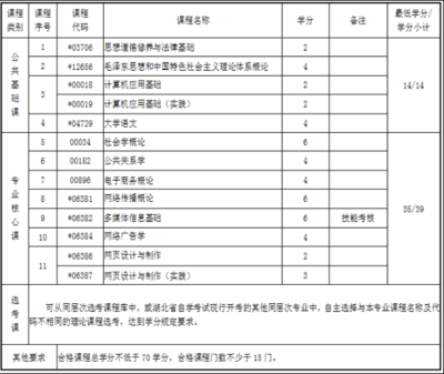2020年4月湖北自考專(zhuān)科傳播與策劃專(zhuān)業(yè) 考試科目解析與公關(guān)活動(dòng)策劃就業(yè)前景